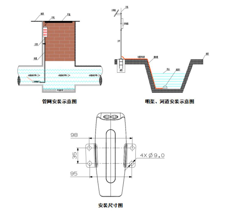 明渠流量監測站安裝示圖